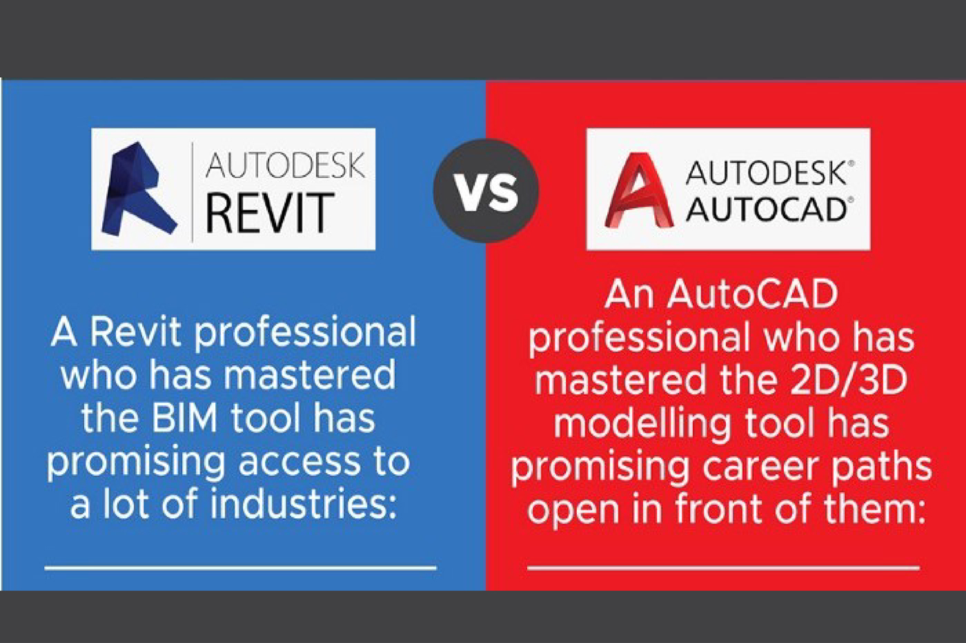 Infographic: 10+ Opportunities for Revit & AutoCAD Professionals